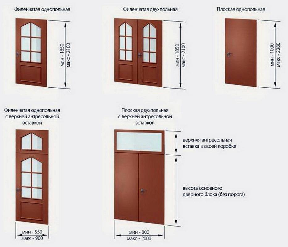 Двери межкомнатные размеры стандартные схемы с коробкой