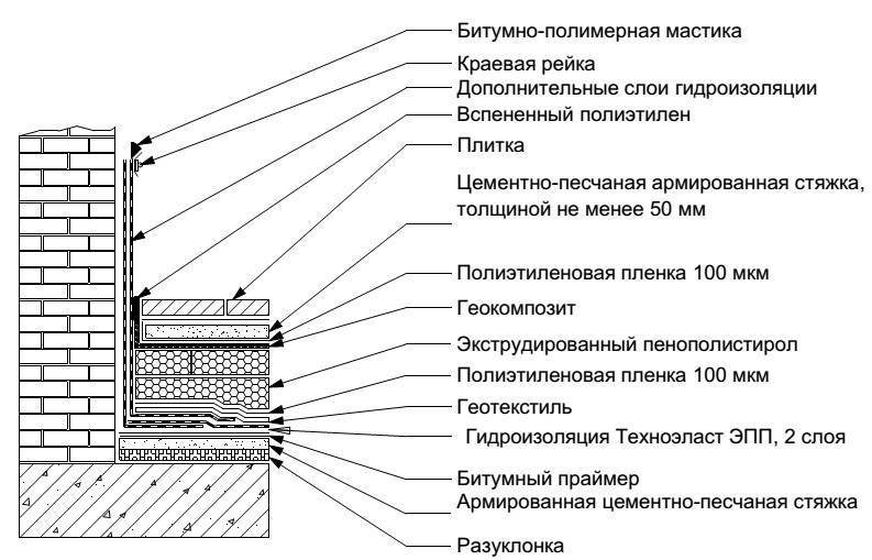 Гидроизоляция балкона и лоджии своими руками | ремонтсами! | информационный портал