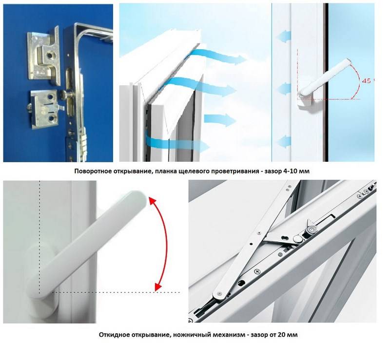 Схема окна пластикового механизм с проветриванием - 89 фото
