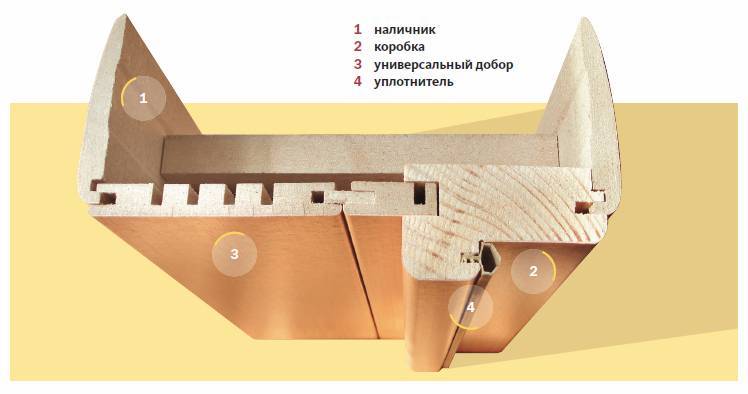 Телескопическая коробка межкомнатной двери: плюсы и минусы, правила сборки и установки своими руками