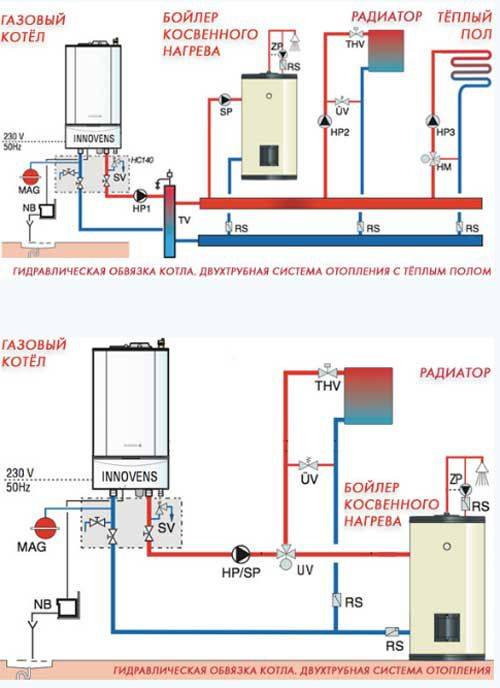Схема отопления частного дома с газовым котлом: составные компоненты, преимущества автономных отопителей