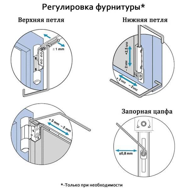 Не закрывается пластиковое окно: 6 причин неисправности и методы их решения    | mirnadivane.ru
