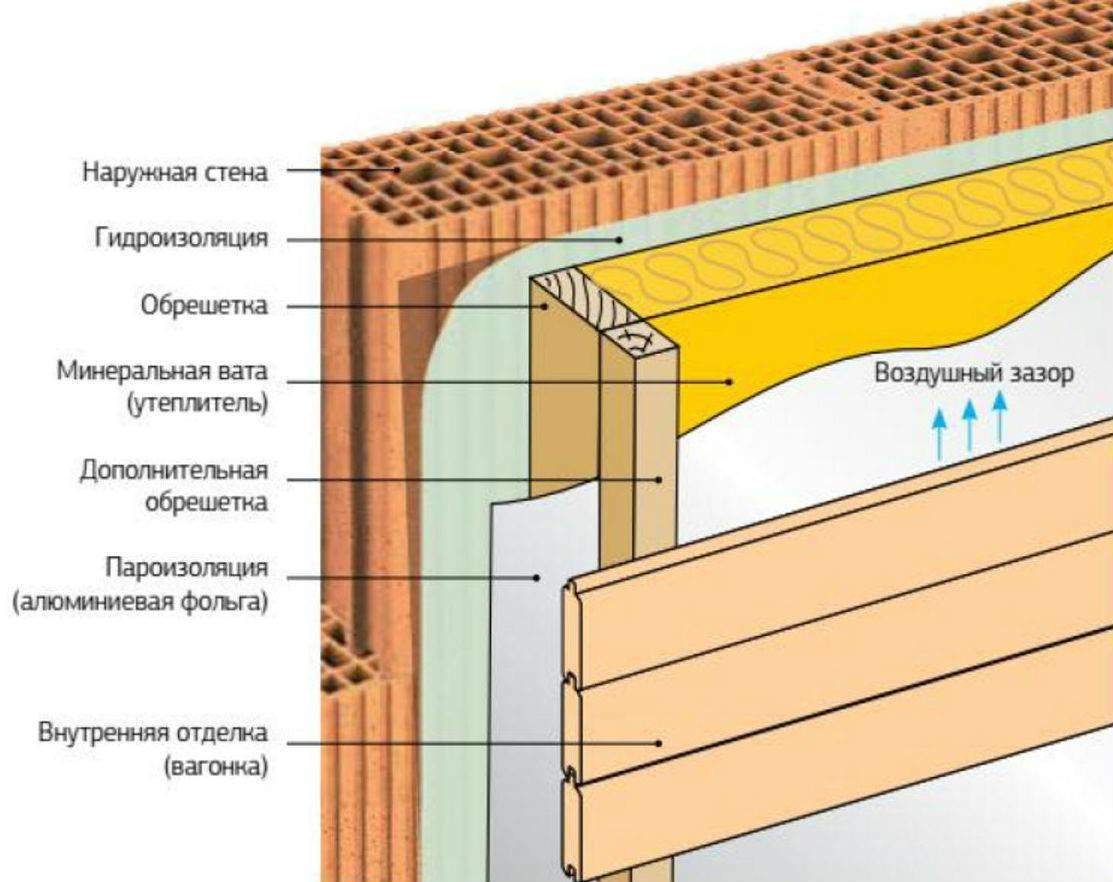 Как собирается сэндвич пирог