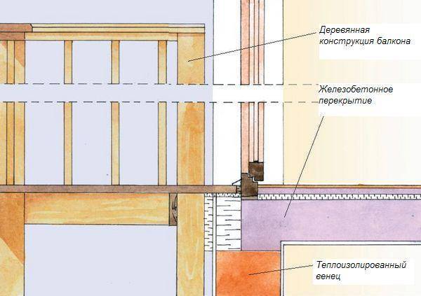 Как сделать балкон своими руками: несколько оригинальных способов