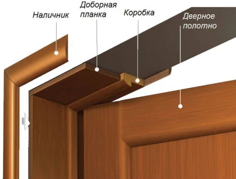 Что такое добор для межкомнатных дверей, установка доборов своими руками, фото, видео » verydveri.ru