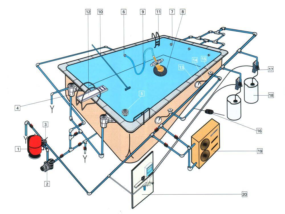 Схема бассейна с оборудованием