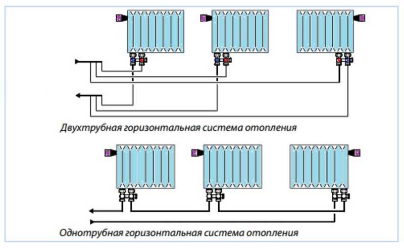 Схема бокового подключения радиатора