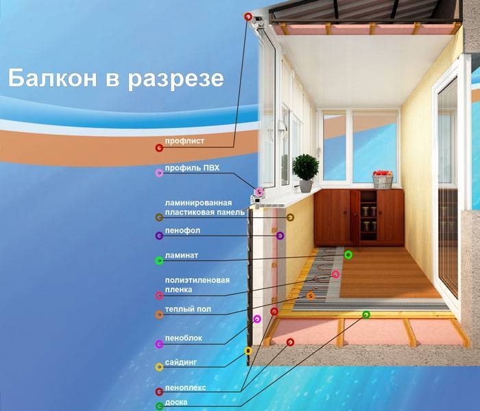 Объединение балкона с комнатой: переходная лоджия и дизайн совмещения, присоединение объединить и перепланировку