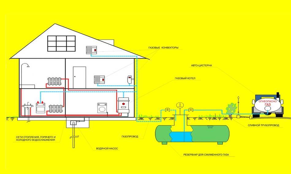 Плюсы и минусы газового отопления в бане
плюсы и минусы газового отопления в бане