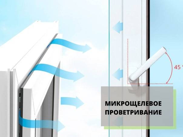 Что такое режим микропроветривания на окнах, и как его сделать?