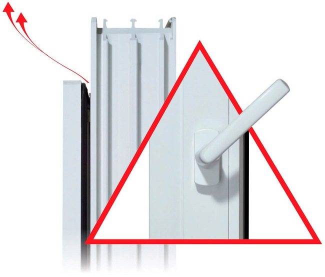 Микропроветривание пластиковых окон — адаптивная система сохранения свежего воздуха в доме