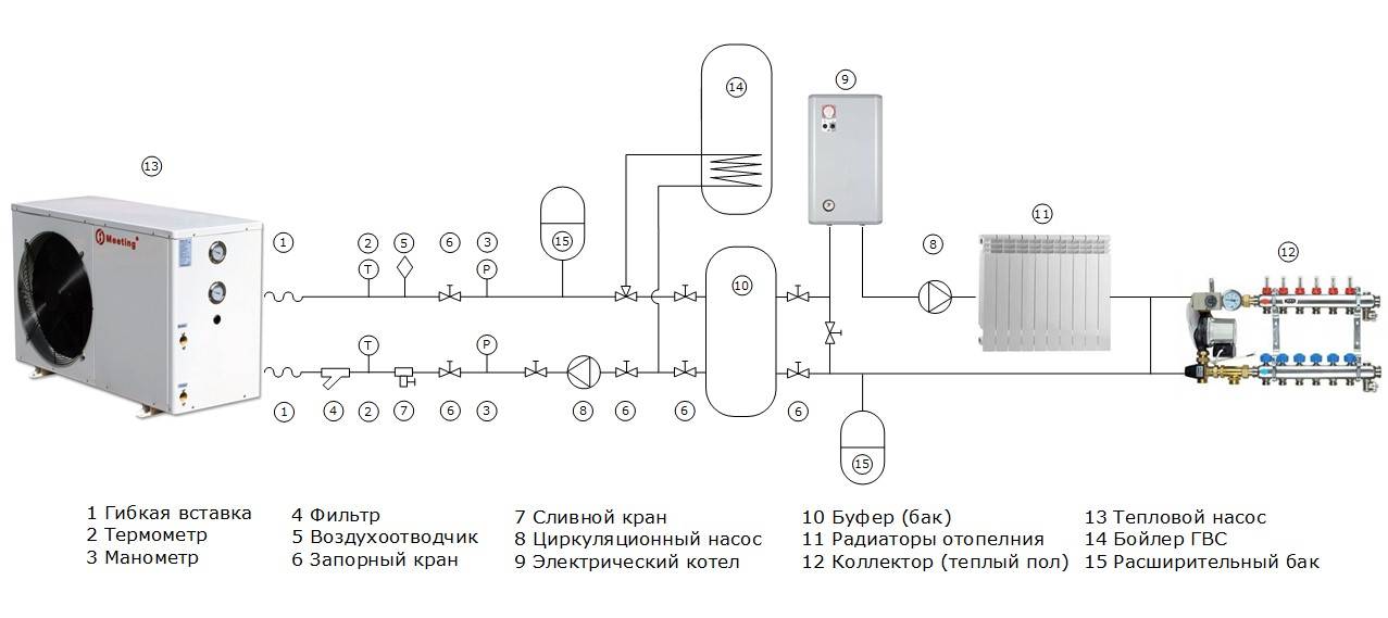 Рейтинг тепловых насосов для отопления дома: рекомендации по выбору
