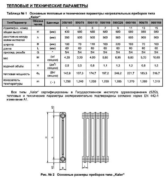 Мощность стальных радиаторов отопления (таблица): как узнать сколько квт в 1 секции, что влияет на теплоотдачу, а также особенности панельных батарей из стали