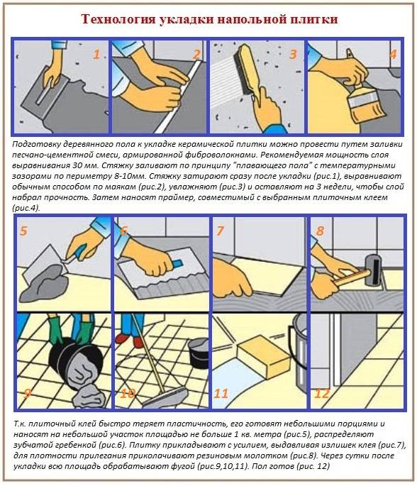 Как правильно положить плитку в ванной — видео и фото инструкция