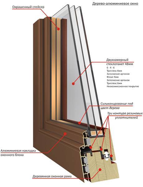 Остекление балконов: алюминий или пластик что лучше (отзывы специалистов)