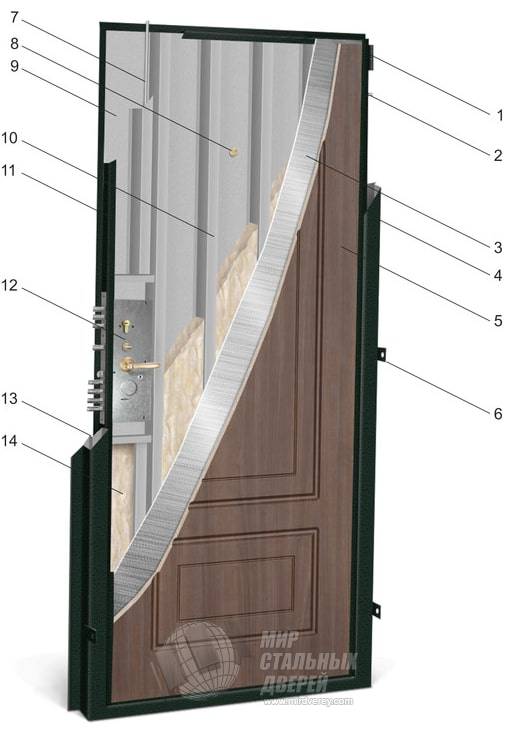Особенности конструкции стальных входных дверей