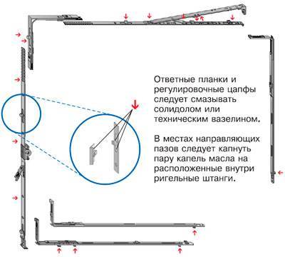 Инструкция по регулировке алюминиевых окон своими руками