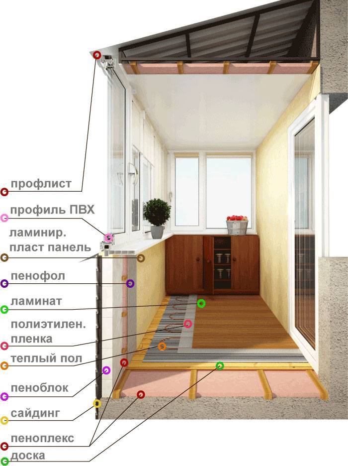 Обшивка балкона ламинатом — особенности и практические советы