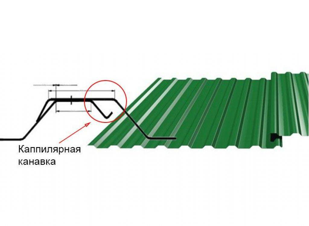 Монтаж профнастила на крышу - инструкция по укладке своими руками