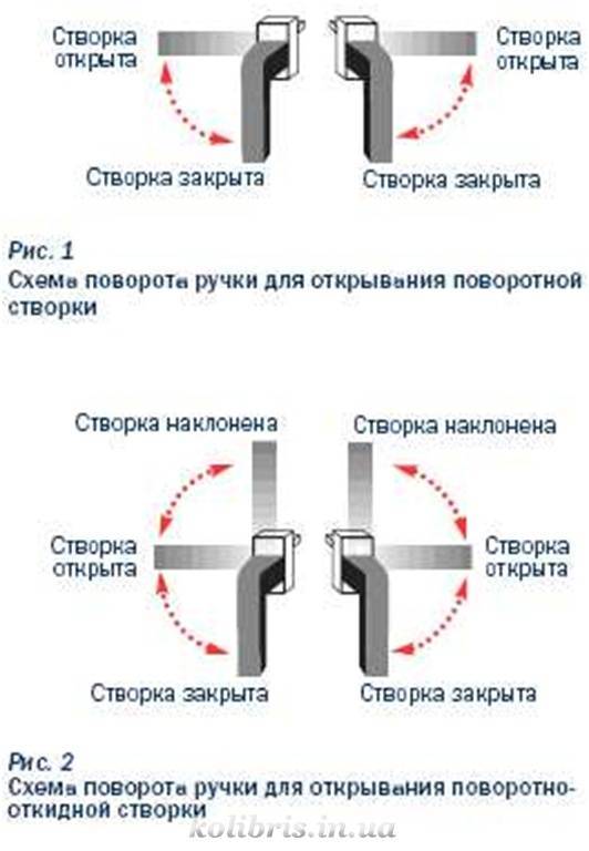 Фрамуга: что это такое, фото, как выбрать двери межкомнатные с фрамугой над дверью, особенности установки » verydveri.ru