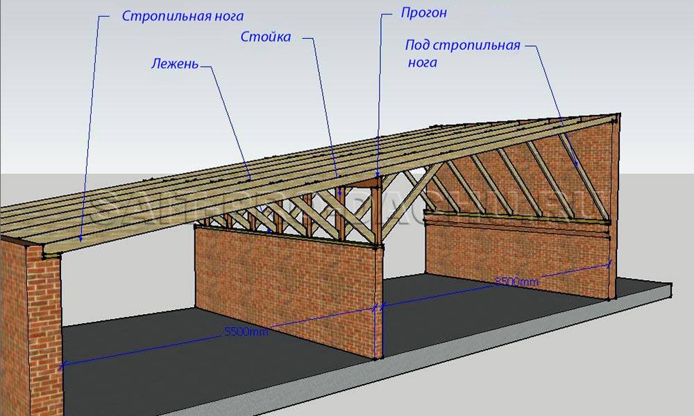 Односкатная крыша своими руками пошагово для домов и построек