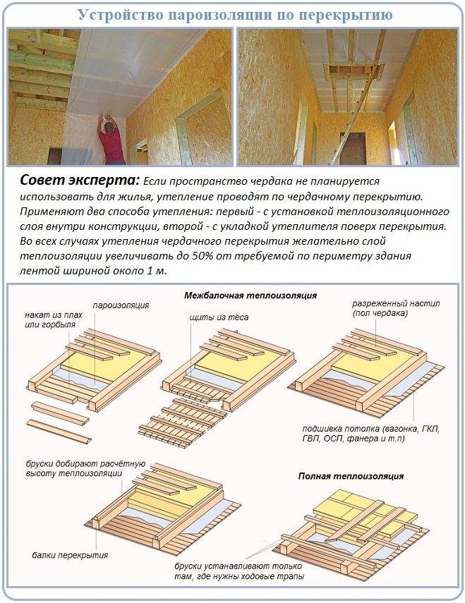 Укладка пароизоляции на потолок: как правильно, монтаж, какой стороной класть и крепить