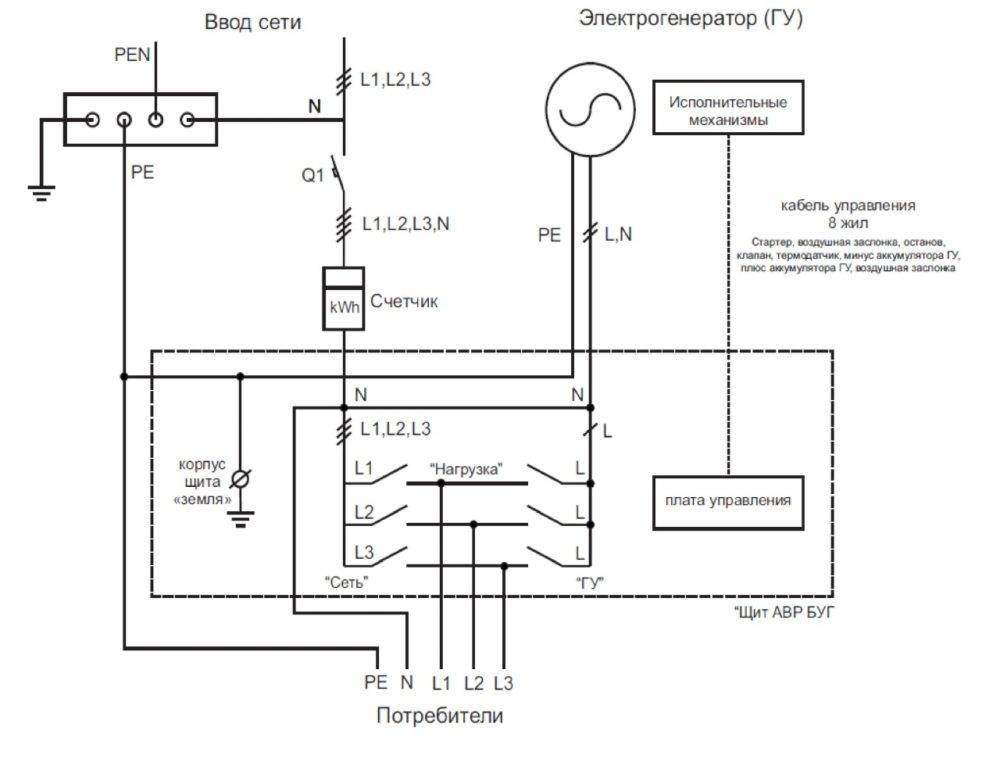 Схема подключения генератора 220в к сети 380в