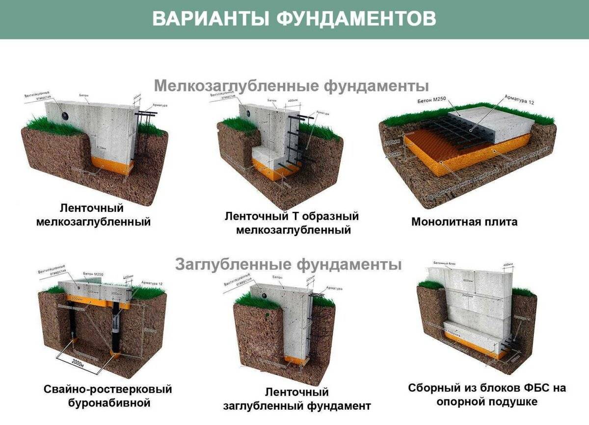 Виды фундаментов для частного дома | zastpoyka.ru