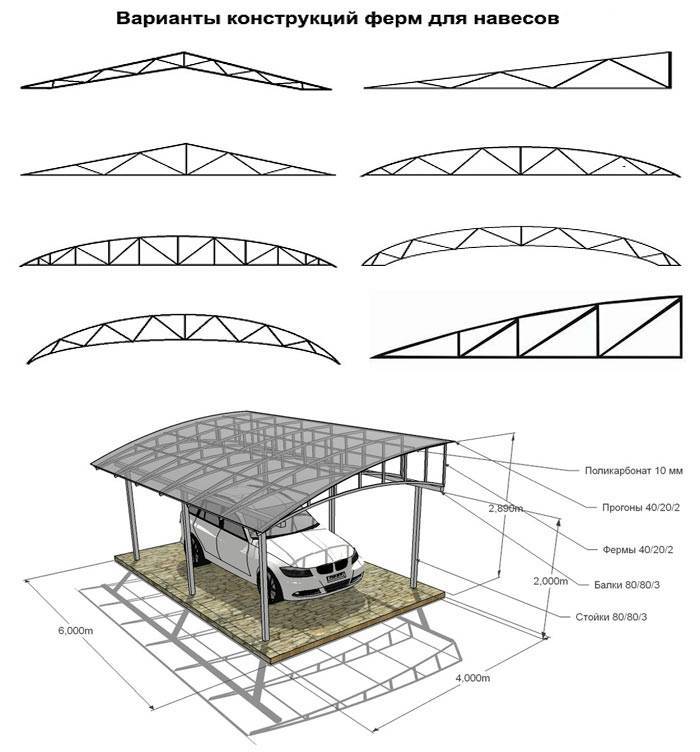 Навес для машины из профильной трубы чертеж арочной крыши своими руками
