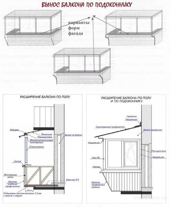 Согласование и разрешение на остекление балкона и лоджии: как получить, штрафы