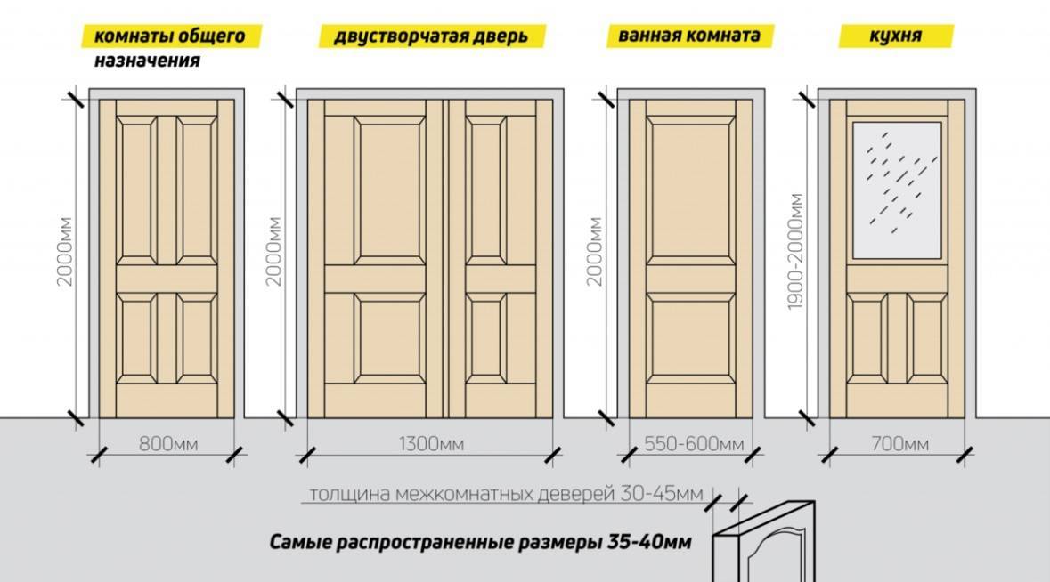 Стандартные размеры входных дверей в квартиру