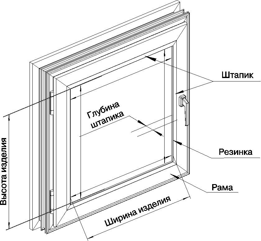 Как замерить жалюзи на пластиковые окна для горизонтальных рулонных штор