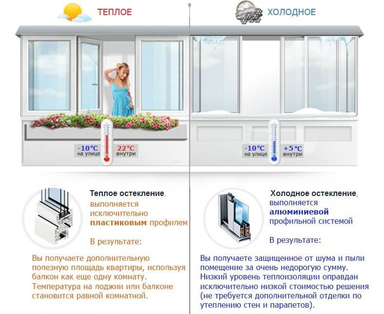 Остекление и утепление балконов. варианты и рекомендации.