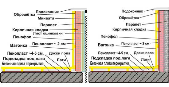 Правильное утепление балкона изнутри схема