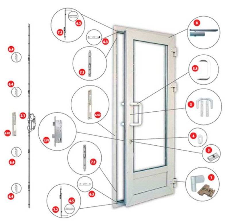 Как уменьшить по высоте металлопластиковые двери? - строительный журнал stroy-rem.net