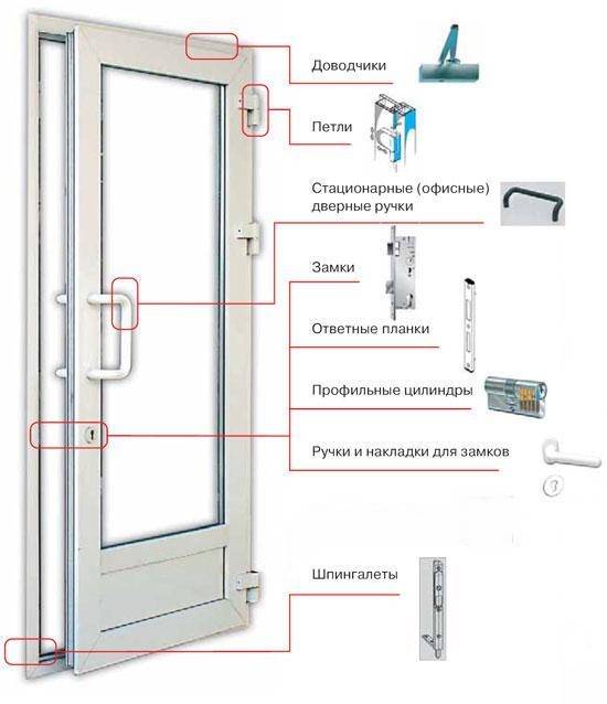 Как уменьшить по высоте металлопластиковые двери? - строительный журнал stroy-rem.net