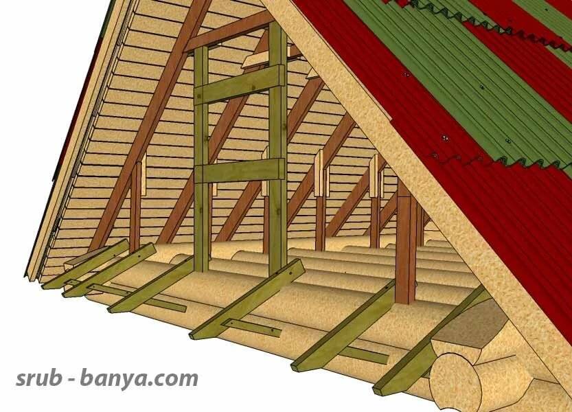 Как сделать фронтон двухскатной крыши правильно?