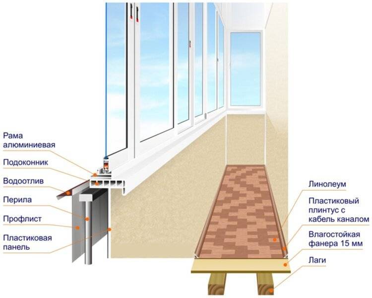 Как утеплить раздвижные алюминиевые окна бюджетно. как можно утеплить балкон с холодным остеклением