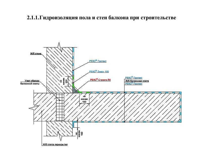 Гидроизоляция балкона изнутри, как сделать правильно, материалы для герметизации балконов, что делать, если течет балкон, чем замазать