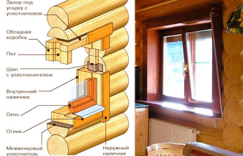 Вставить окна в деревянном доме своими руками: инструкция