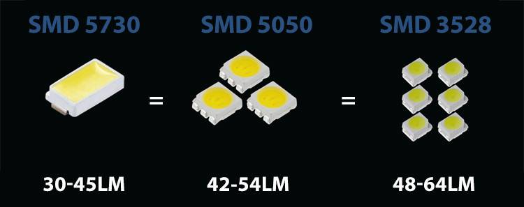 Характеристики, параметры и преимущества светодиодов smd 5730