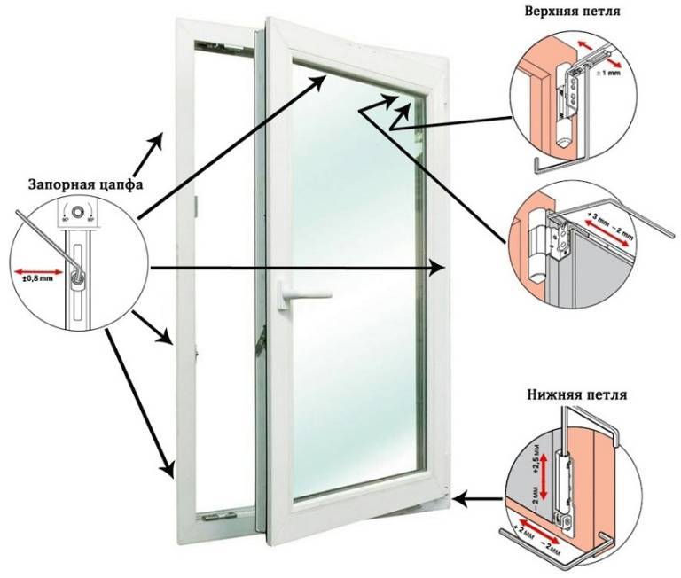 Ремонт пластиковых дверей балкона (инструкции + фото)
