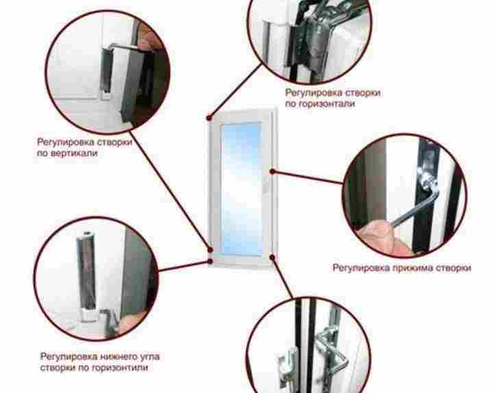 Как отрегулировать алюминиевую дверь