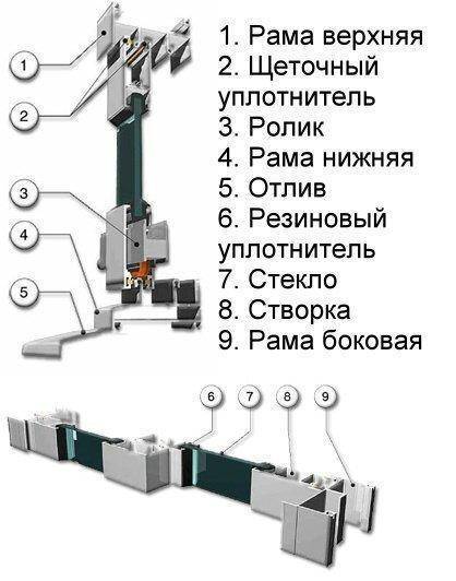 Сборка алюминиевых окон. Схема сборки раздвижки проведал. Схема сборки ал. проведал 640 раздвижной. Схема раздвижных рам алюминиевых. Схема монтажа балконной алюминиевой раздвижки.