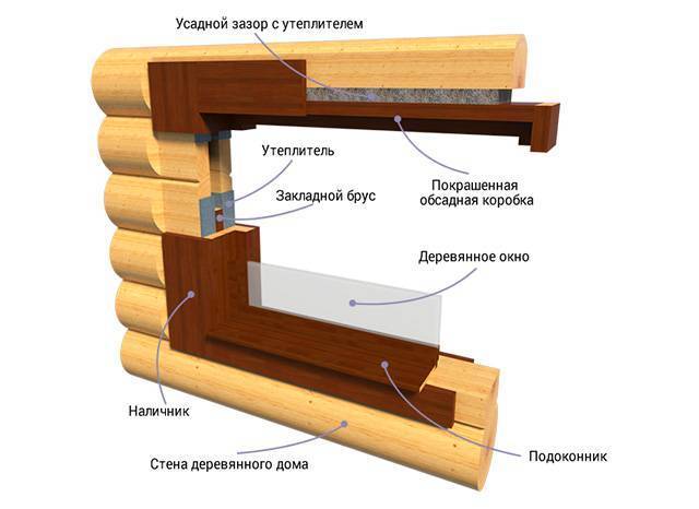 Как установить пластиковые окна в деревянный дом