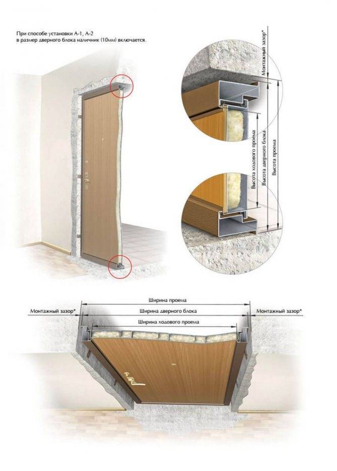 Размеры проема для входной металлической двери