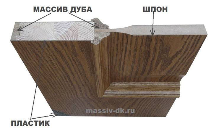 Межкомнатные двери в разрезе фото