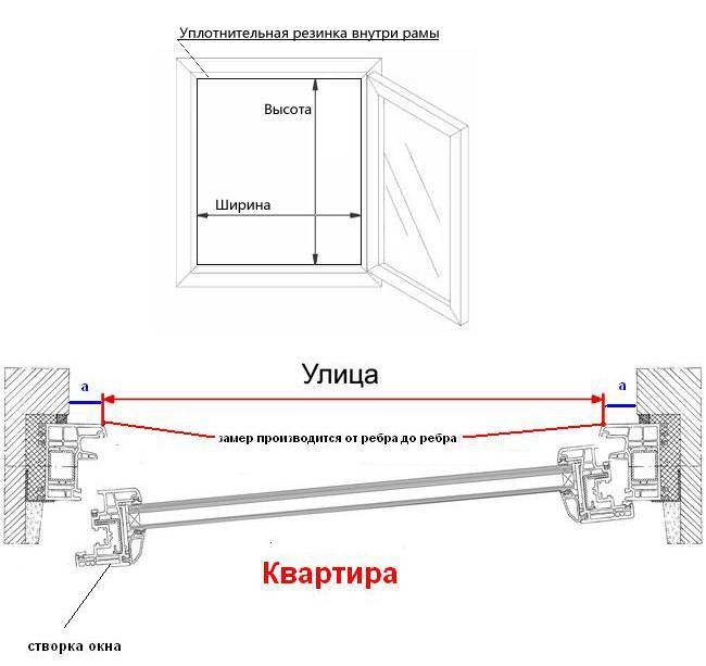 Как сделать замеры сеток на окна