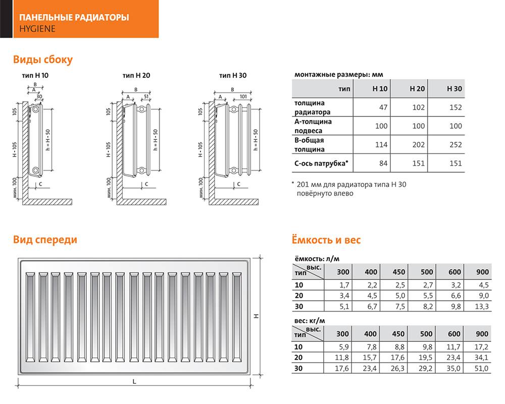 Размеры радиаторов отопления: какие бывают батареи по высоте и длине, минимальная ширина, модели с тонкими секциями