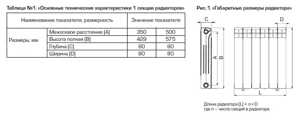 ✅ размеры алюминиевых радиаторов отопления различных марок и моделей - vse-rukodelie.ru